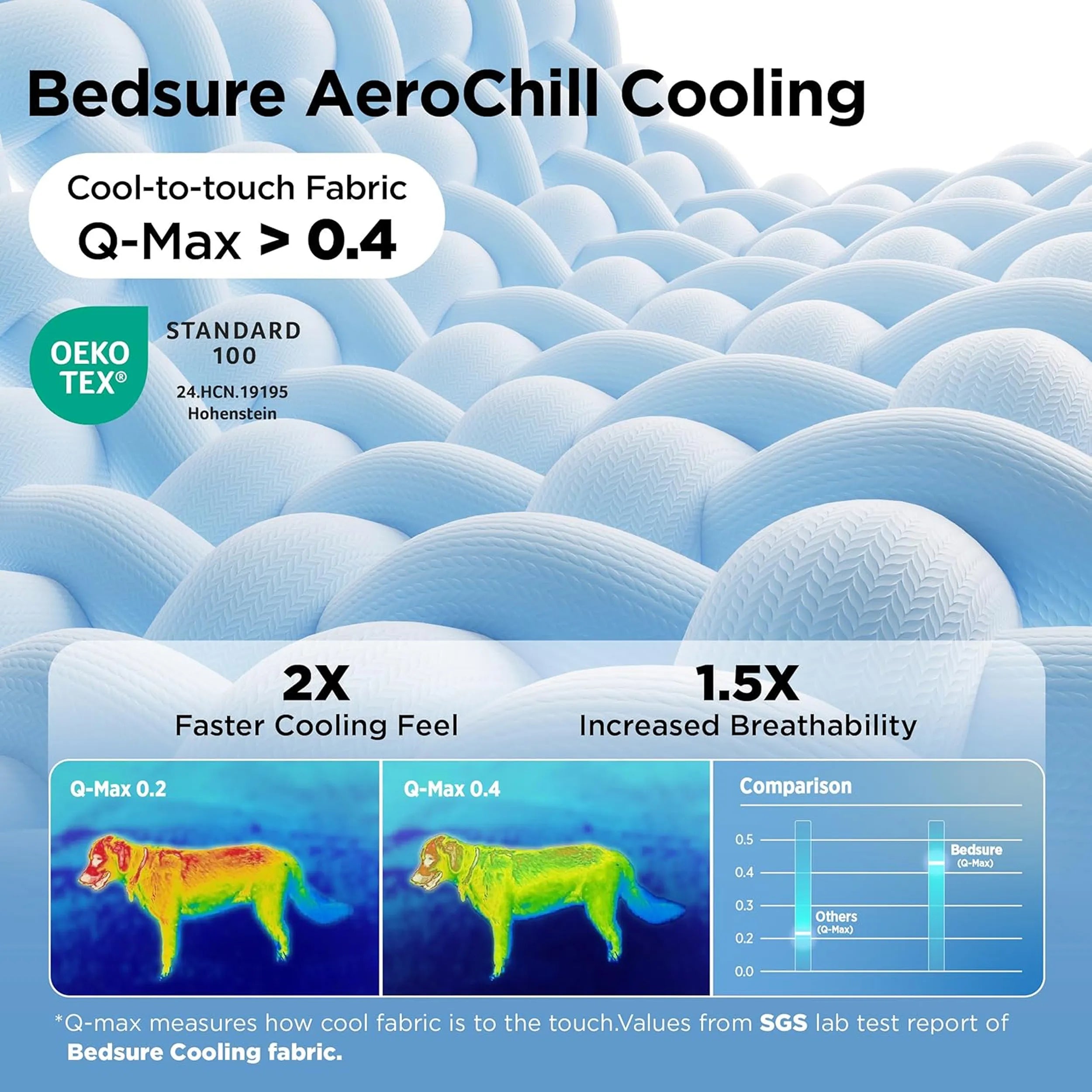 Cooling & Breathable Lightweight Pet Blanket – Image 3