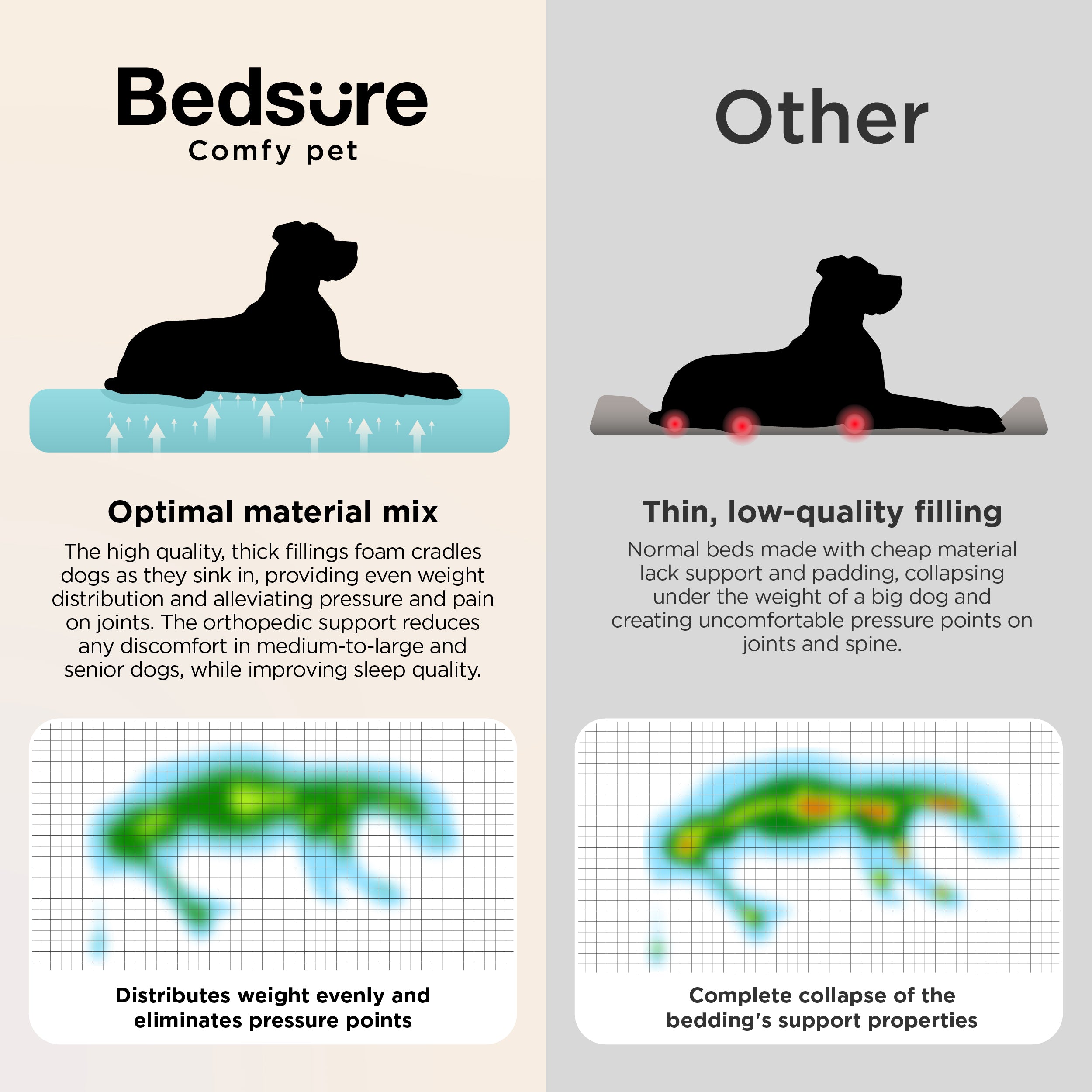 Supportive Dog Couch – Image 4