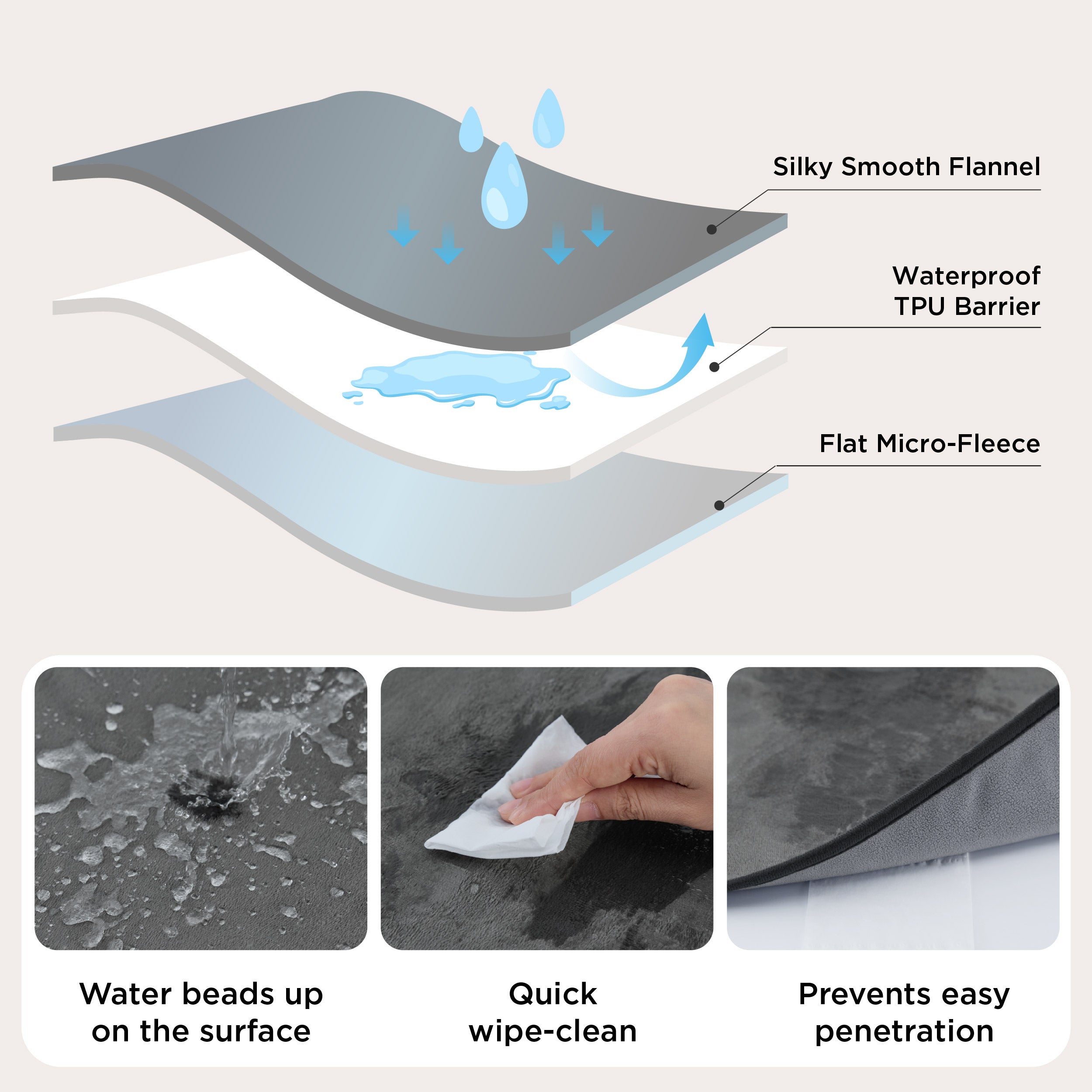 Waterproof Fleece Blanket – Image 4