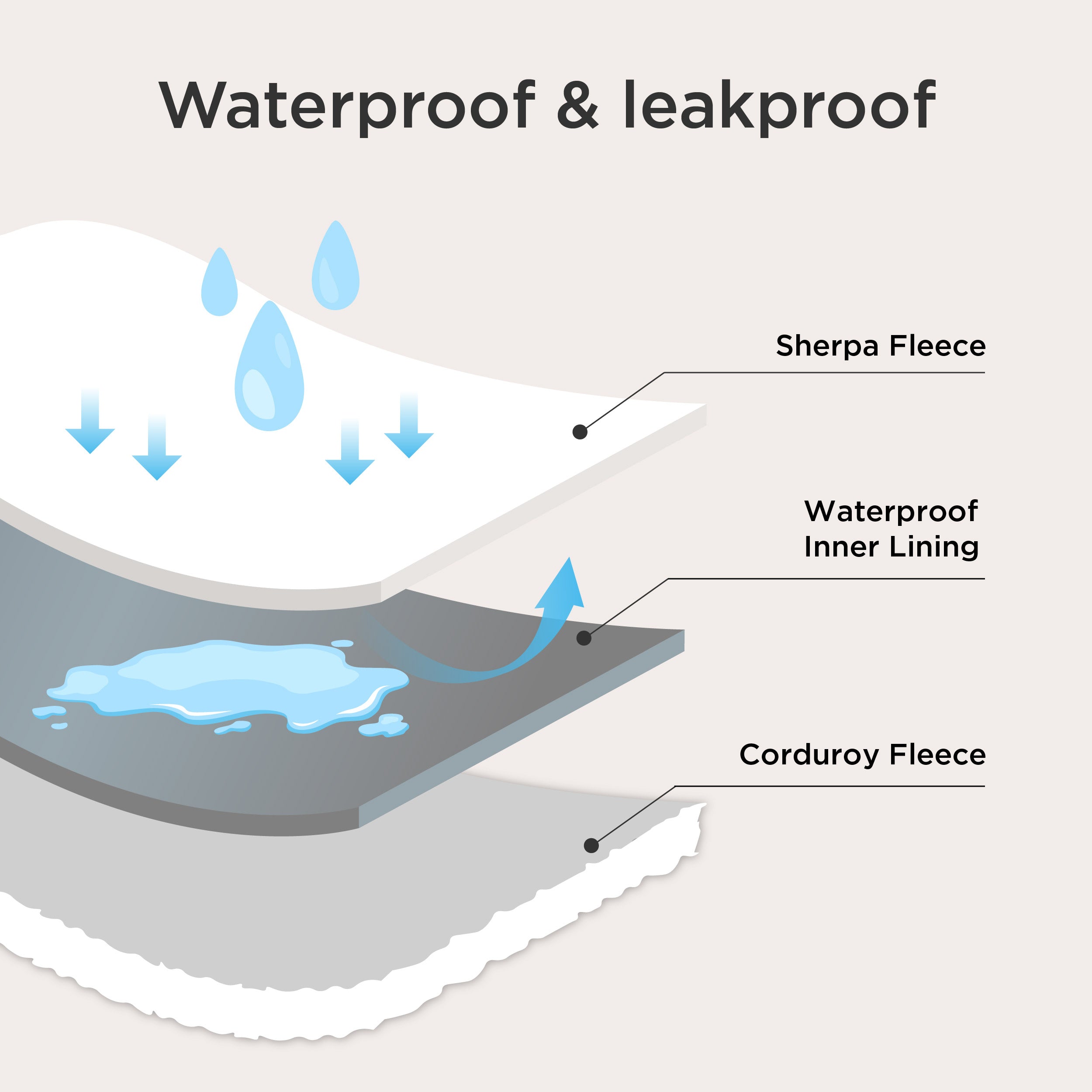 ComfyFleece® Waterproof Pet Blanket – Image 2