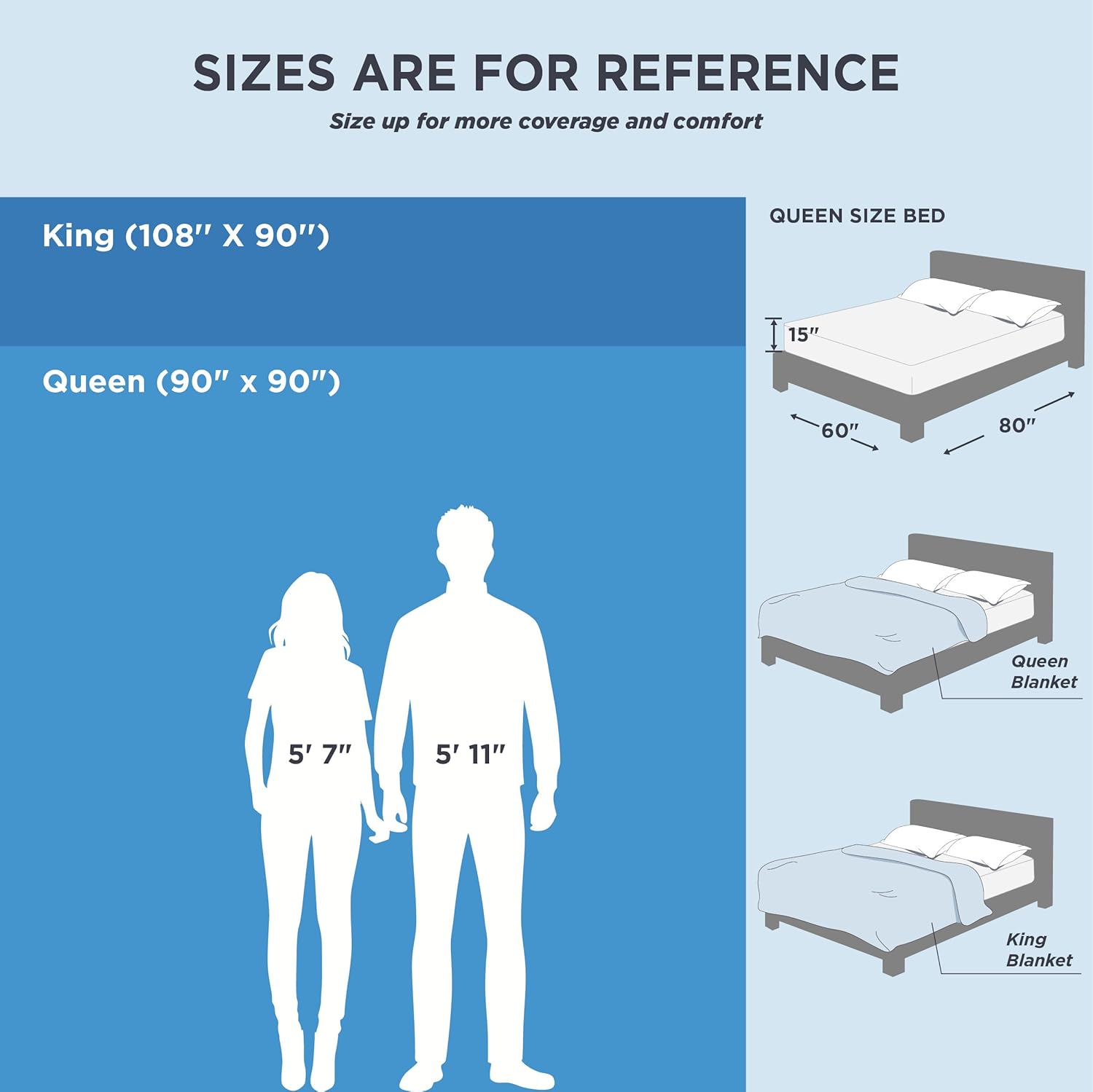 Upgraded Reversible Cooling Blanket – Image 5
