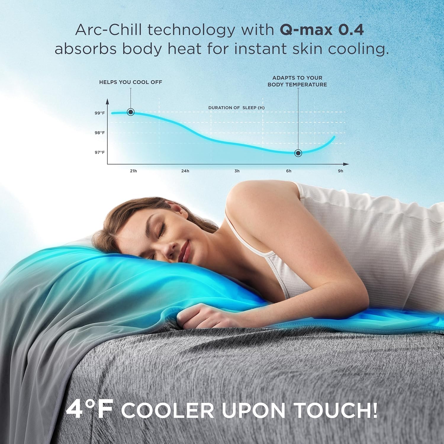 Upgraded Reversible Cooling Blanket – Image 3